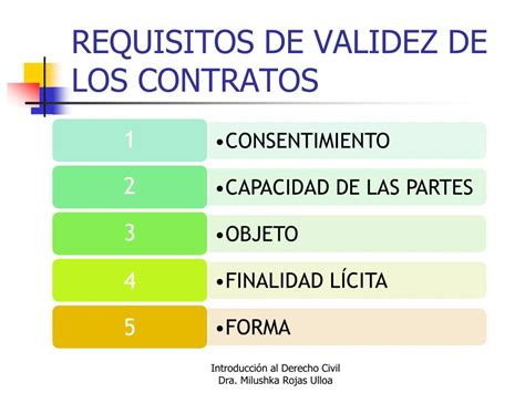 Elementos De Validez Del Contrato Forma Image To U