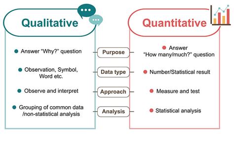 Qualitative vs. Quantitative Research ~ Types of Studies