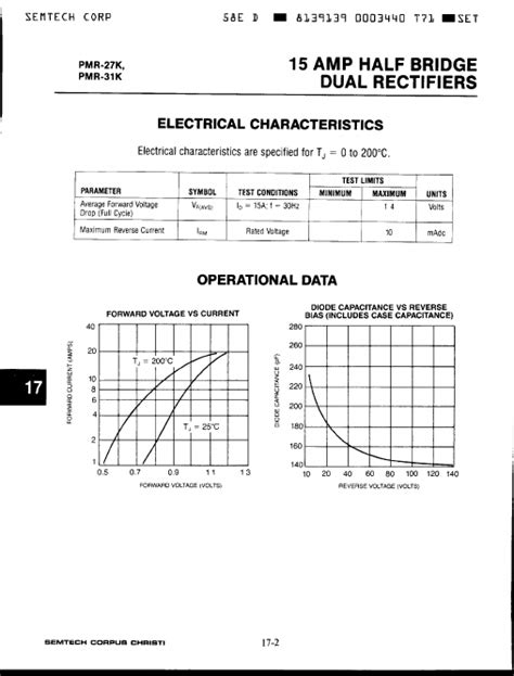 Pmr K Semtech Rectifiers Hoja De Datos Ficha T Cnica