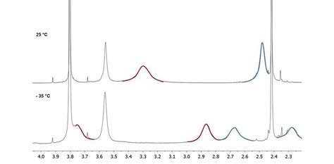 Figure SI 6 Sections Of VT 1 H NMR Spectra Of Compound 4e In The