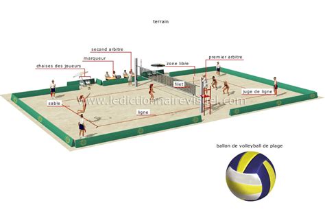 Sports Et Jeux Sports De Balle Et De Ballon Volleyball Techniques