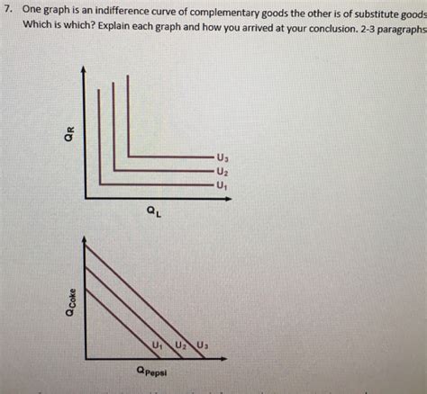 Solved One graph is an indifference curve of complementary | Chegg.com