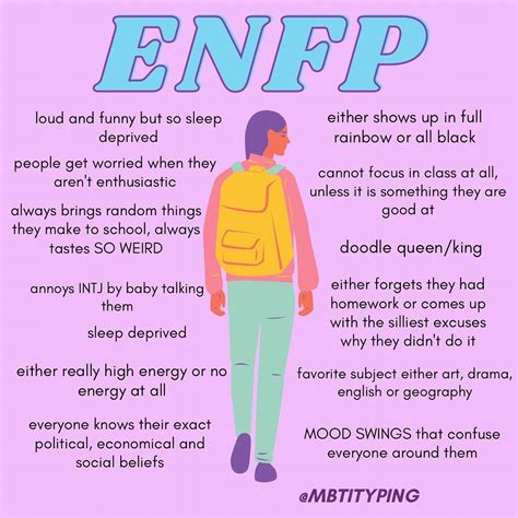 Myers Briggs Personality Types Myers Briggs Personalities All