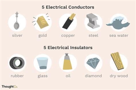 10 Examples Of Electrical Conductors And Insulators Scienza