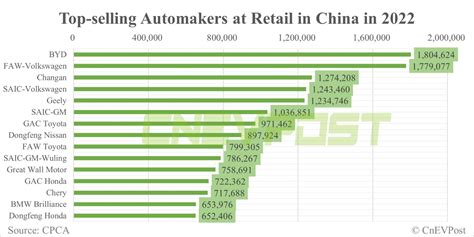 Li Auto CEO Reaffirms Goal Of Reaching 1 6 Million Annual Sales By 2025