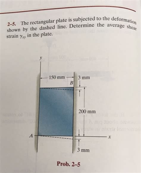 Solved The Rectangular Plate Is Subjected To The Deformation