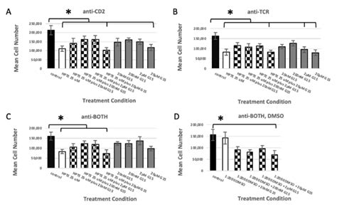 G Protein Coupled Estrogen Receptor Gper Inhibitor G Does Not