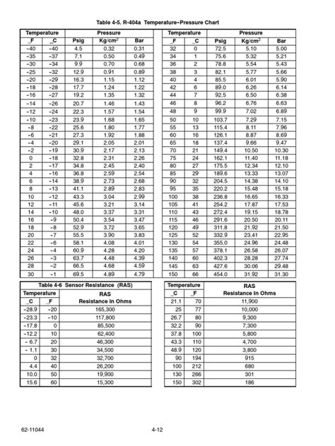 24 R404a Pressure Temperature Chart Dylonnethra