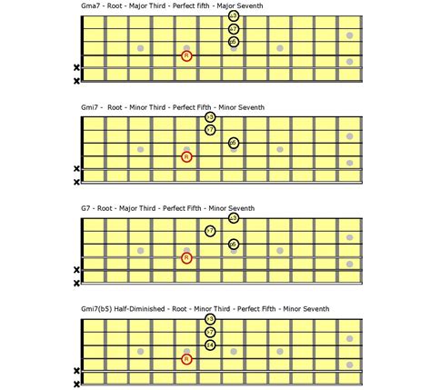 Major 7th Guitar Chords Hot Sex Picture