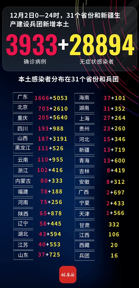 今日0时 11时杭州新增45例，昨日新增本土3933 28894，其中杭州194例 隔离 住址 感染者