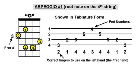 Bass Arpeggio Basics for Beginner Bass Players, Easy to Learn Info