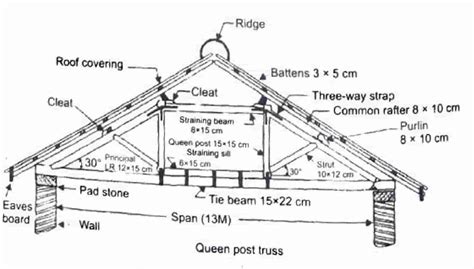 Pitched Roof Components And Types Of Pitched Roof