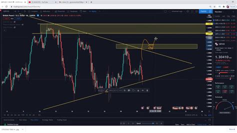 Forex How To Simplify Your Trading Using Trendlines And Trapping Price