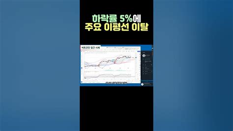 오늘 비트코인 시황과 옵션 미결제약정 분석이에요 시장 시황 코인분석 Btc 비트코인 종목 수익률 차트분석 옵션