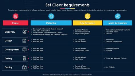 Software Development Project Plan Set Clear Requirements Presentation