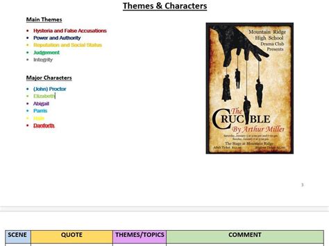 The Crucible Essay And Quote Booklet Bundle Nat 5higher Teaching Resources