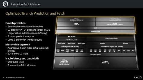 Test Processeurs Amd Ryzen X Et Ryzen X Pause Hardware