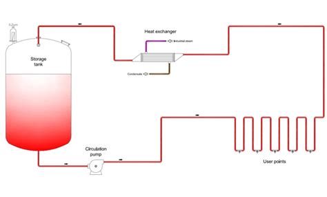 Wfi Skid Tank Biocell