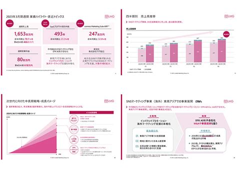 株式会社ラバブルマーケティンググループのir・決算 資料の参考デザイン エンプレス（enpreth）