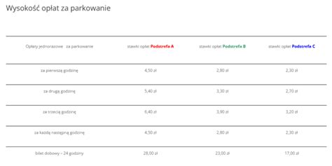 Strefa P Atnego Parkowania W Lublinie