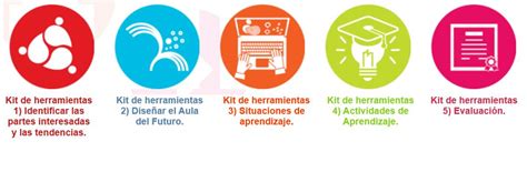 Kit De Herramientas Del Aula Del Futuro El Aula Del Futuro