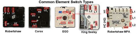 Switch For Electric Stove