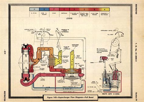 B Engines And Superchargers Aero Vintage Books