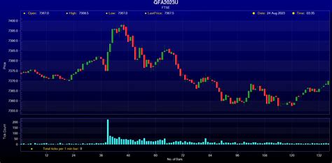 A Beginners Guide To Historical FTSE 100 Futures PortaraCQG