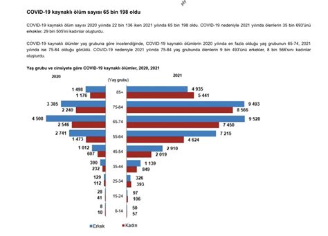 POLEN Ekoloji Kolektifi on Twitter RT NufusBilim Tüik COVID 19