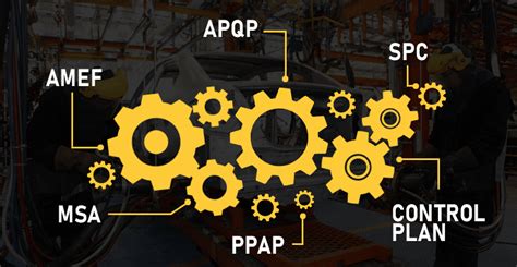 Core Tools Un Medio De Mejora Para La Productividad Y Calidad Ingeniia