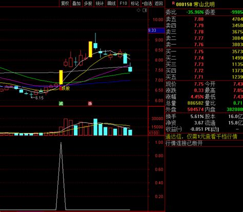 〖暴利妖股突破〗主图副图选股指标 突破且量能活跃 抓主升浪吃肉 通达信 源码通达信公式好公式网