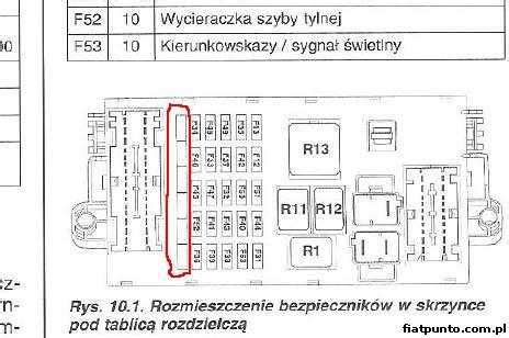 Fiat Punto Forum Zobacz temat kolejność bezpieczników w skrzynce