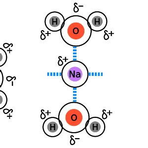 Intermolecular Forces Types Explanation Examples Psiberg