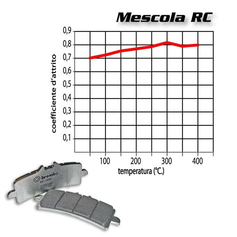 Brembo Rc Carbon Bremsbel Ge Sets Racing F R Suzuki Gsx R Abs