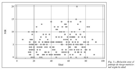 Puntaje De Detecci N De Riesgo Nutricional Para Mortalidad En Pacientes
