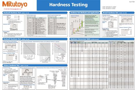 Rockwell Vs Brinell Hardness Chart Ponasa