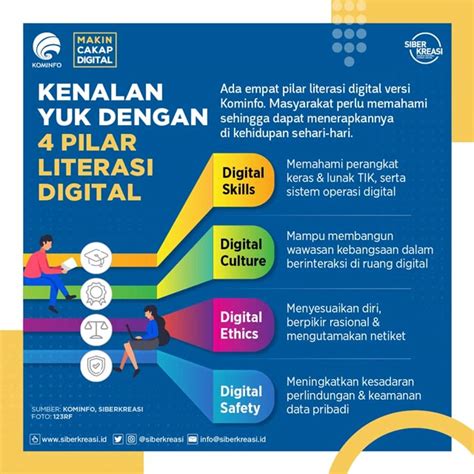 Literasi Digital Dan Mengapa Itu Penting Mengapa Literasi Digital