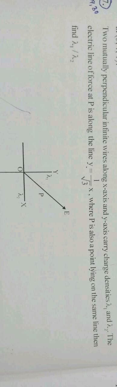 Two Infinite Wires Carrying Currents I And I Are Lying Along X