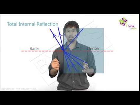 Relation Between Critical Angle And Refractive Index - BYJU’S