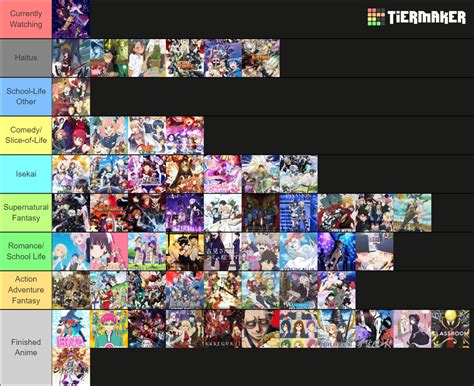 Genres of Anime to watch Tier List (Community Rankings) - TierMaker