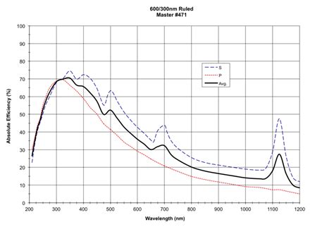 Groove Nm Blaze Mm Sq Mm Thick Standard Optometrics