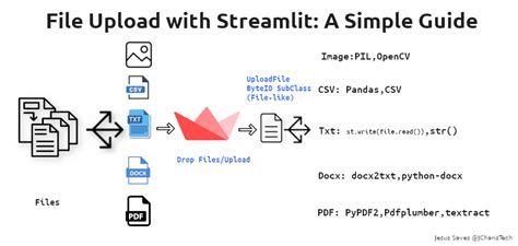 Working With File Uploads In Streamlit Python JCharisTech