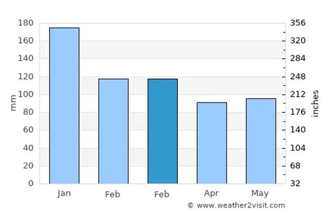 Bridgend Weather in February 2023 | United Kingdom Averages | Weather-2 ...