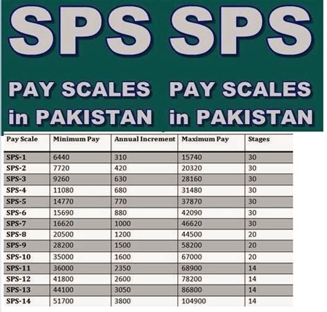 Pay Scale Chart 2018 19 Pakistan Chart Scale Pay Increment Salary