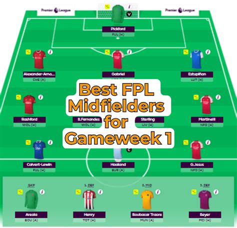 Best Fpl Midfielders For Gameweek Full Fpl