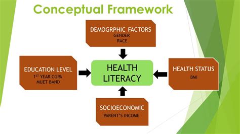 Health Literacy And Its Associated Factors Among 2nd Year Medical