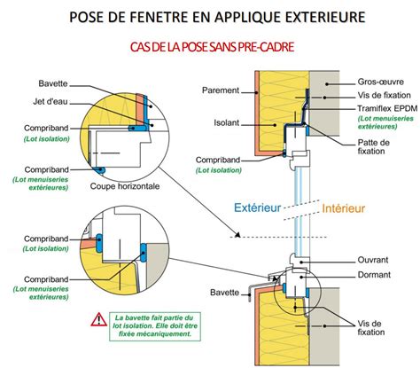 Tramico Lisolation Thermique Par Lext Rieur