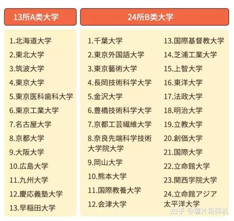 【日本留学】sgu项目怎么申请？需要哪些材料？ 知乎