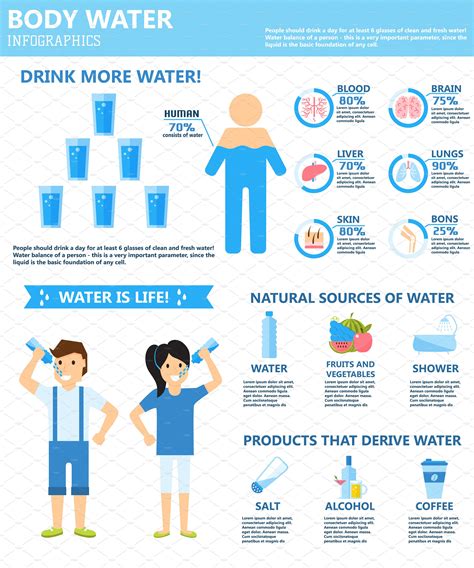 Water Is Life Infographic Vector Ad Affiliate Information Liquid