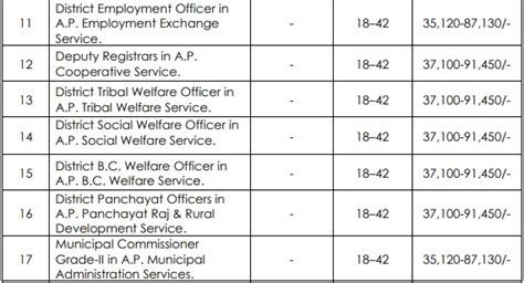 APPSC Group 1 Notification 2019 Apply Online Psc Ap Gov In